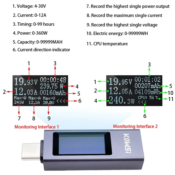 Tester USB 11 in 1 type C 4-30V 12A dublu sens ampermetru voltmetru digital - imagine 3